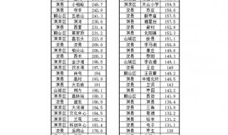 鹤壁降水量超过郑州